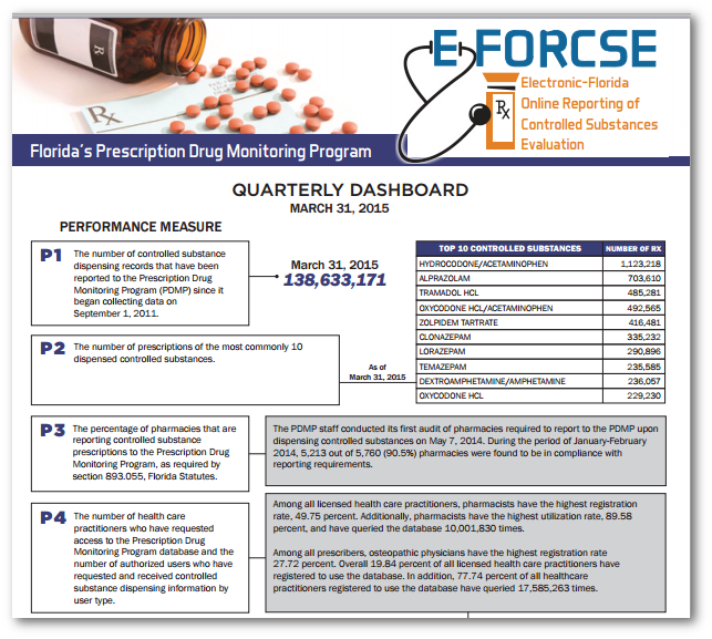 tramadol controlled substance fl